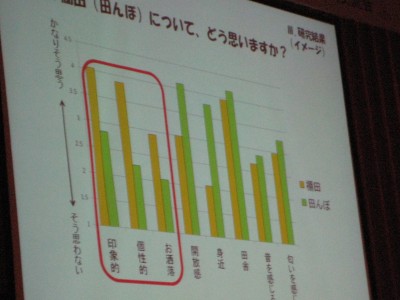 静岡県立大研究発表